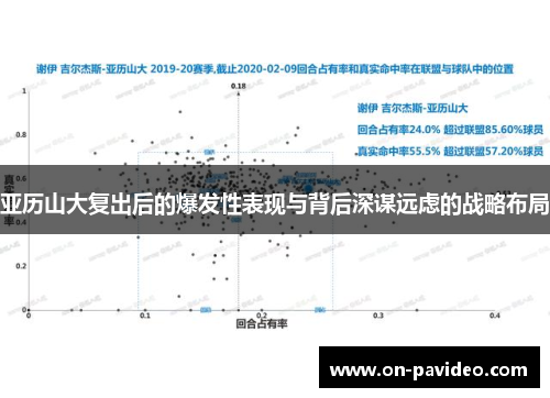 亚历山大复出后的爆发性表现与背后深谋远虑的战略布局