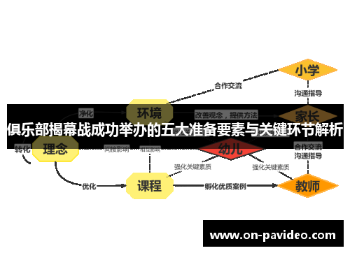 俱乐部揭幕战成功举办的五大准备要素与关键环节解析