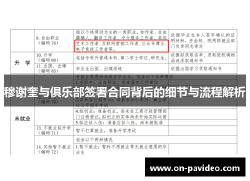 穆谢奎与俱乐部签署合同背后的细节与流程解析