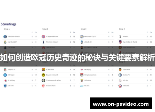 如何创造欧冠历史奇迹的秘诀与关键要素解析