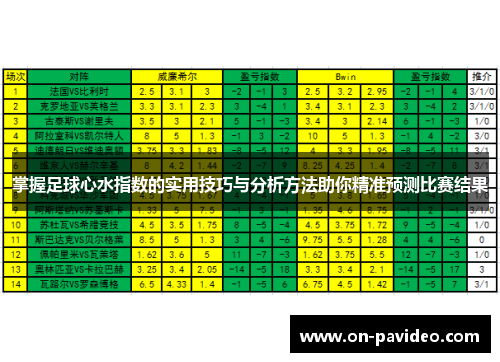 掌握足球心水指数的实用技巧与分析方法助你精准预测比赛结果