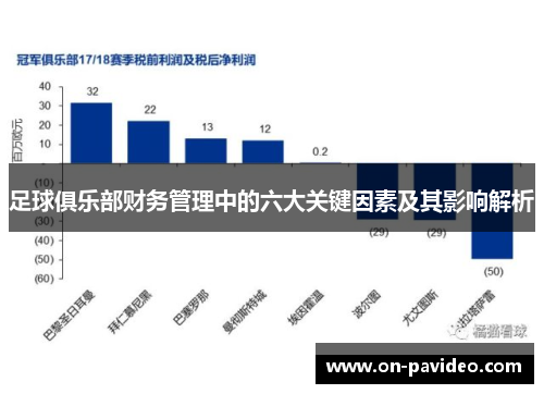 足球俱乐部财务管理中的六大关键因素及其影响解析
