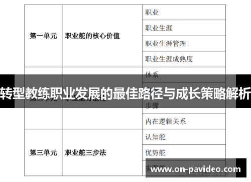 转型教练职业发展的最佳路径与成长策略解析