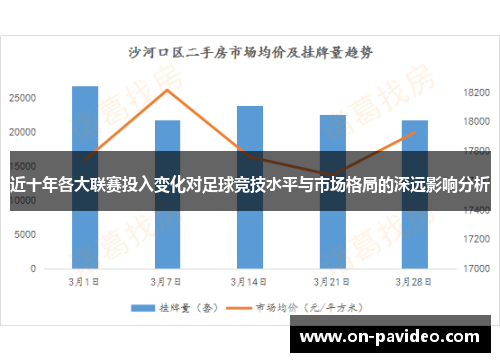 近十年各大联赛投入变化对足球竞技水平与市场格局的深远影响分析