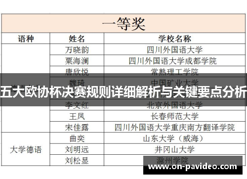 五大欧协杯决赛规则详细解析与关键要点分析 五大欧协杯决赛规则详细解析与关键要点分析