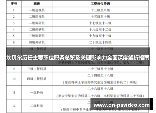 坎贝尔历任主要职位职务总览及关键影响力全面深度解析指南 坎贝尔历任主要职位职务总览及关键影响力全面深度解析指南