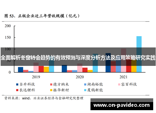 全面解析冬窗转会趋势的有效预测与深度分析方法及应用策略研究实践 全面解析冬窗转会趋势的有效预测与深度分析方法及应用策略研究实践
