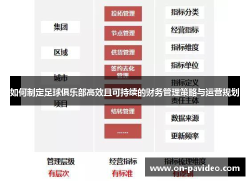 如何制定足球俱乐部高效且可持续的财务管理策略与运营规划