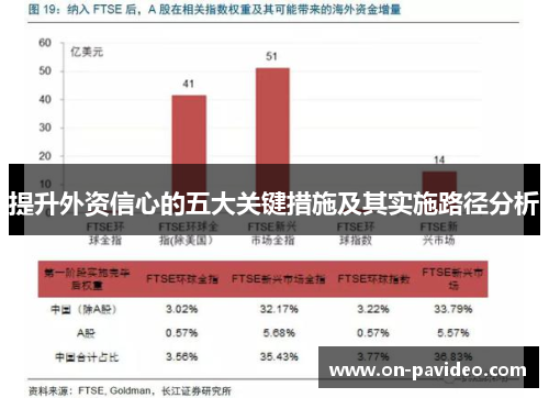 提升外资信心的五大关键措施及其实施路径分析
