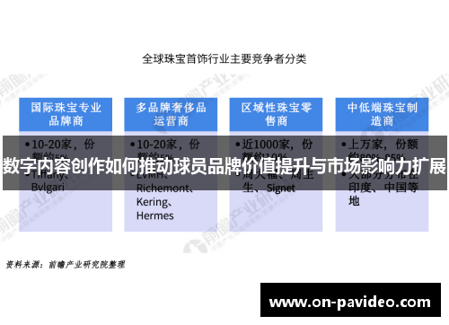 数字内容创作如何推动球员品牌价值提升与市场影响力扩展