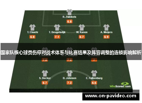 国家队核心球员伤停对战术体系与比赛结果及阵容调整的连锁影响解析