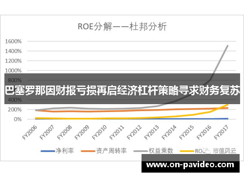 巴塞罗那因财报亏损再启经济杠杆策略寻求财务复苏