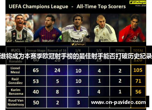 谁将成为本赛季欧冠射手榜的最佳射手能否打破历史纪录