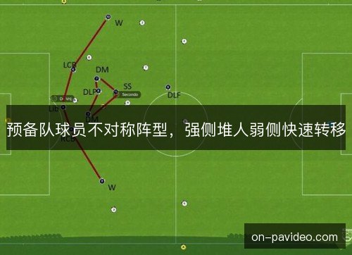 预备队球员不对称阵型，强侧堆人弱侧快速转移